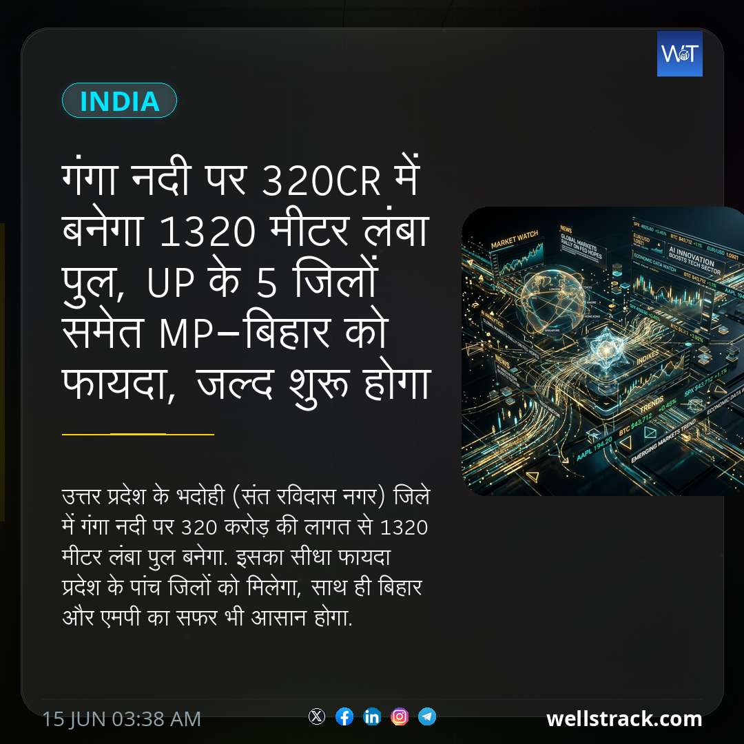 गंगा नदी पर 320Cr में बनेगा 1320 मीटर लंबा पुल, UP के 5 जिलों समेत MP-बिहार को फायदा, जल्द शुरू होगा काम — WellsTrack