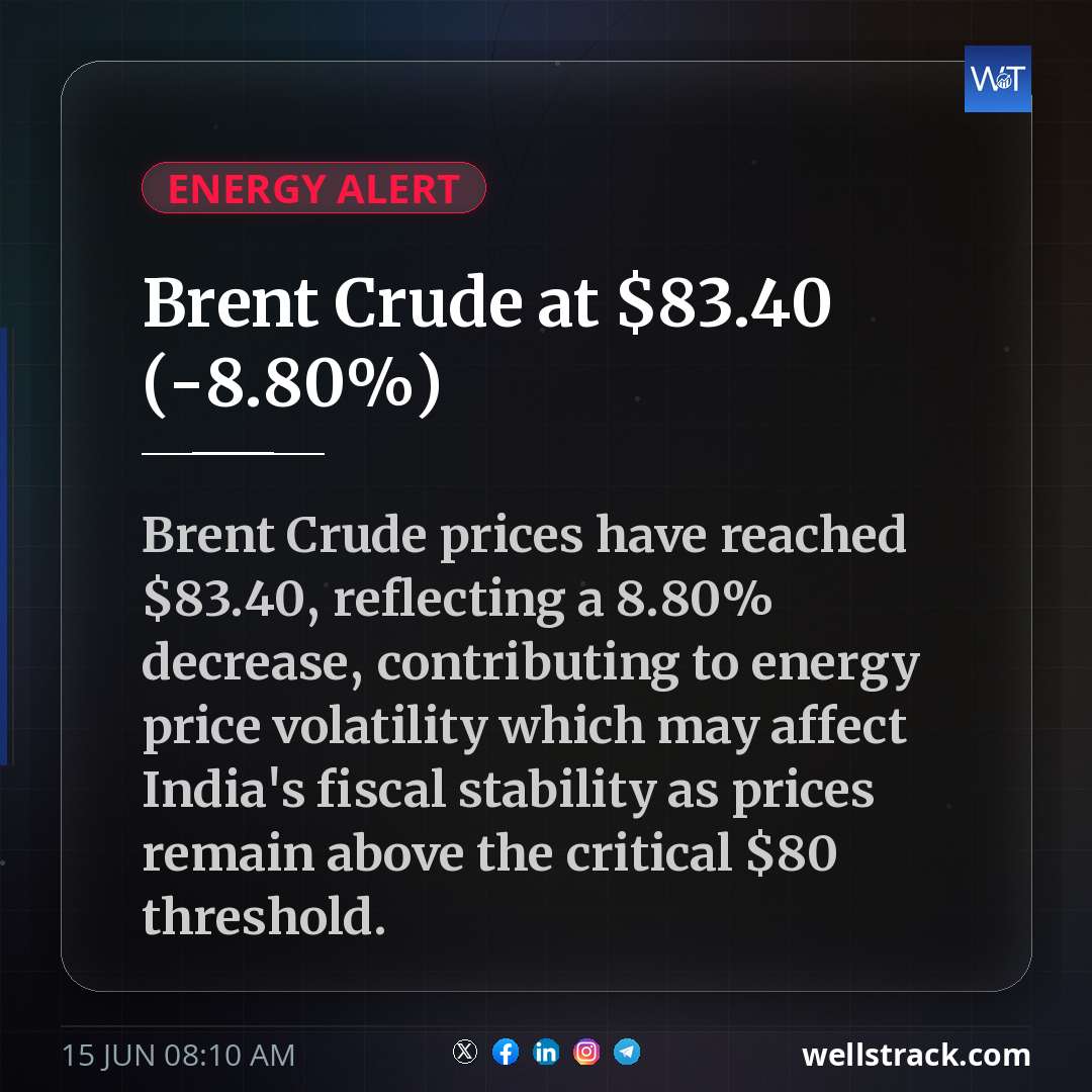 Brent Crude at $83.40 (-8.80%) — WellsTrack