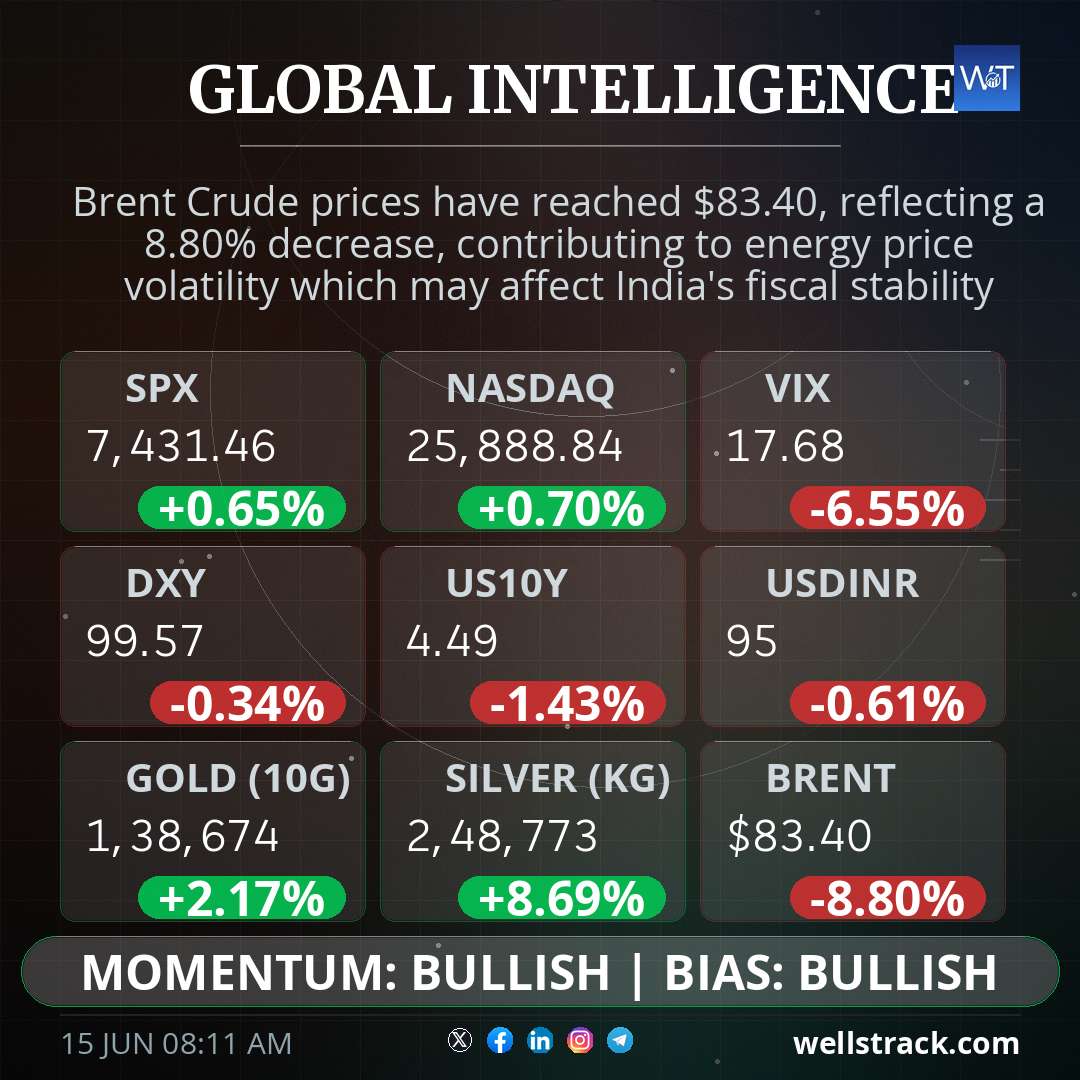 Global Macro