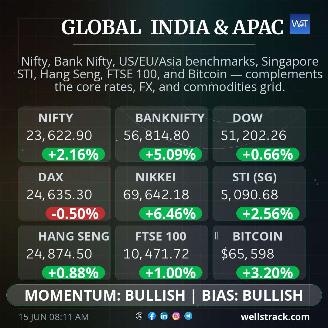 Global Macro
