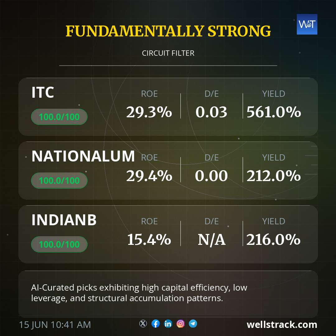 FUNDAMENTALLY STRONG