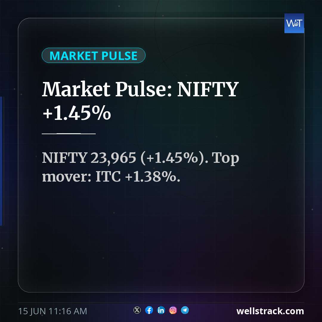 Market Pulse: NIFTY +1.45%