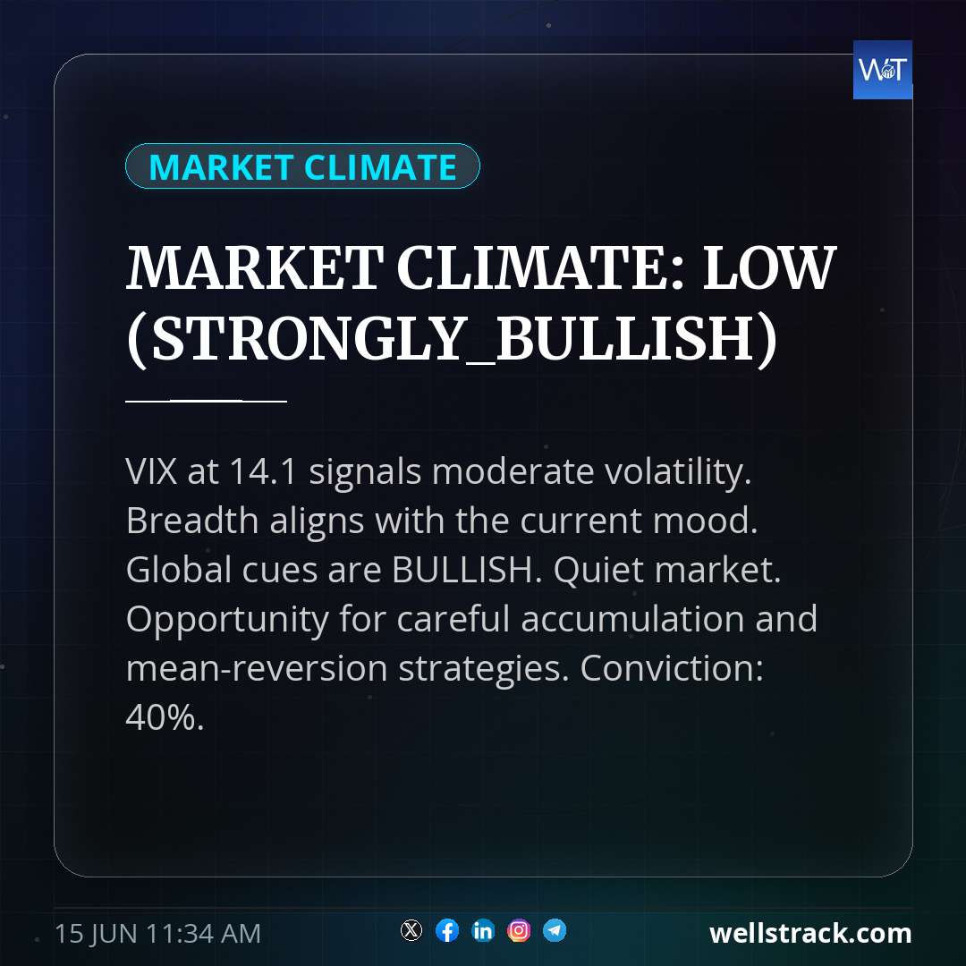 MARKET CLIMATE: LOW (STRONGLY_BULLISH)