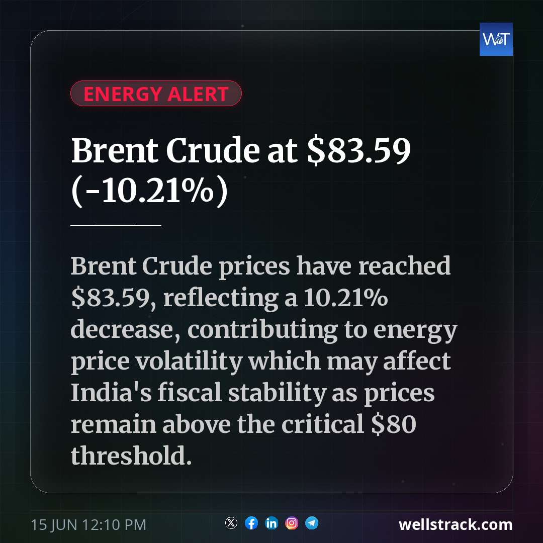 Brent Crude at $83.59 (-10.21%)