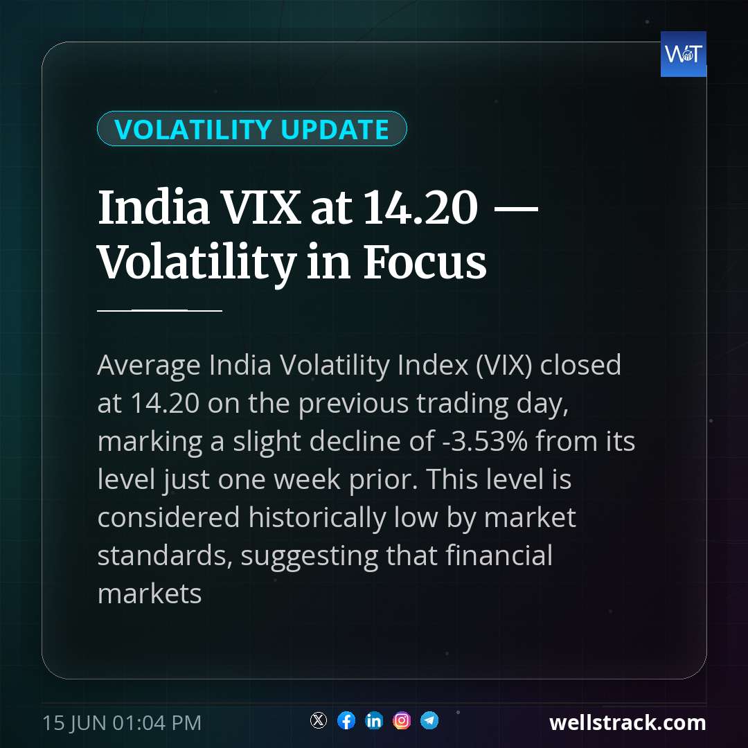 India VIX at 14.20 — Volatility in Focus