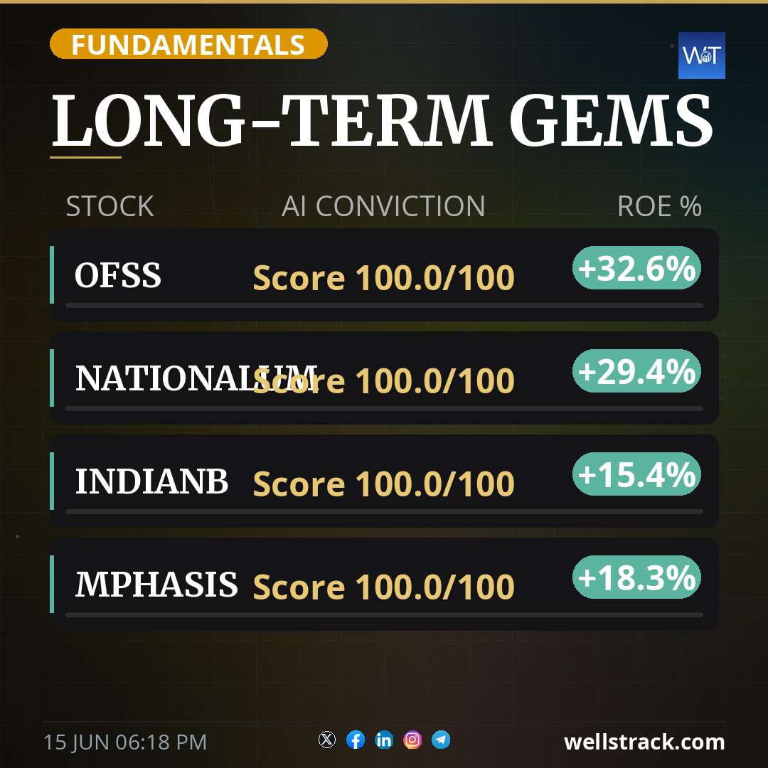 LONG-TERM GEMS — WellsTrack