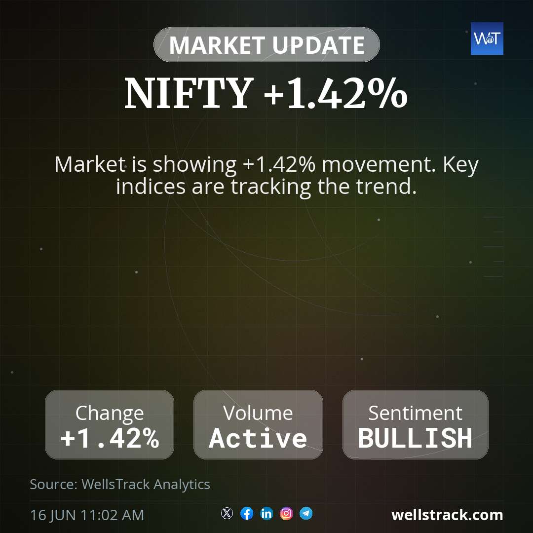NIFTY +1.42%