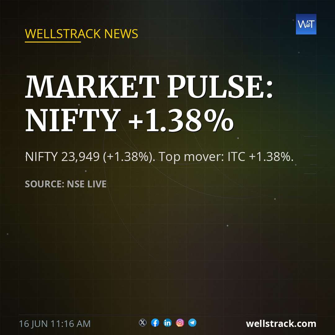 Market Pulse: NIFTY +1.38%