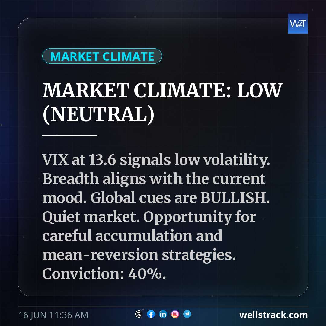 MARKET CLIMATE: LOW (NEUTRAL) — WellsTrack