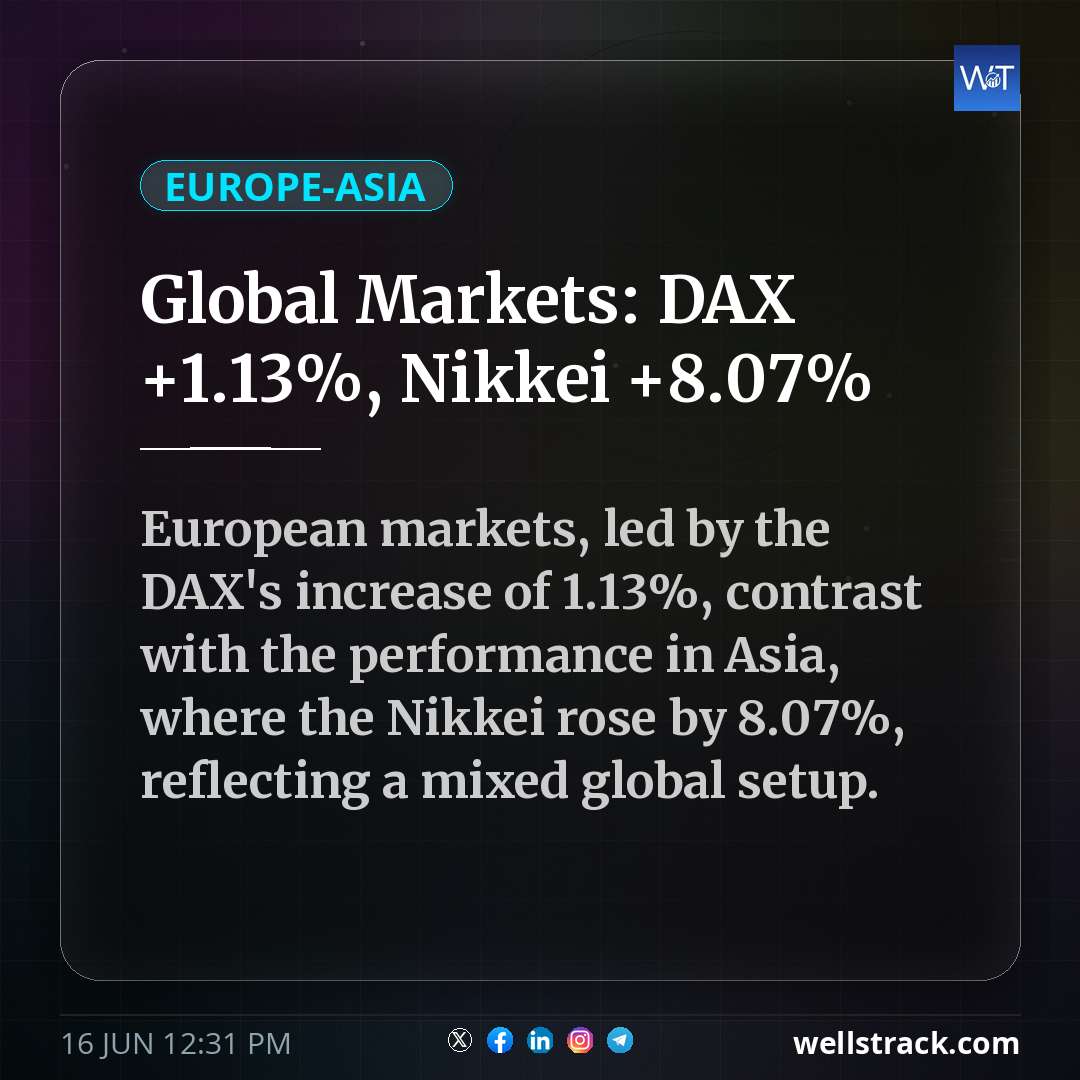 Global Markets: DAX +1.13%, Nikkei +8.07%