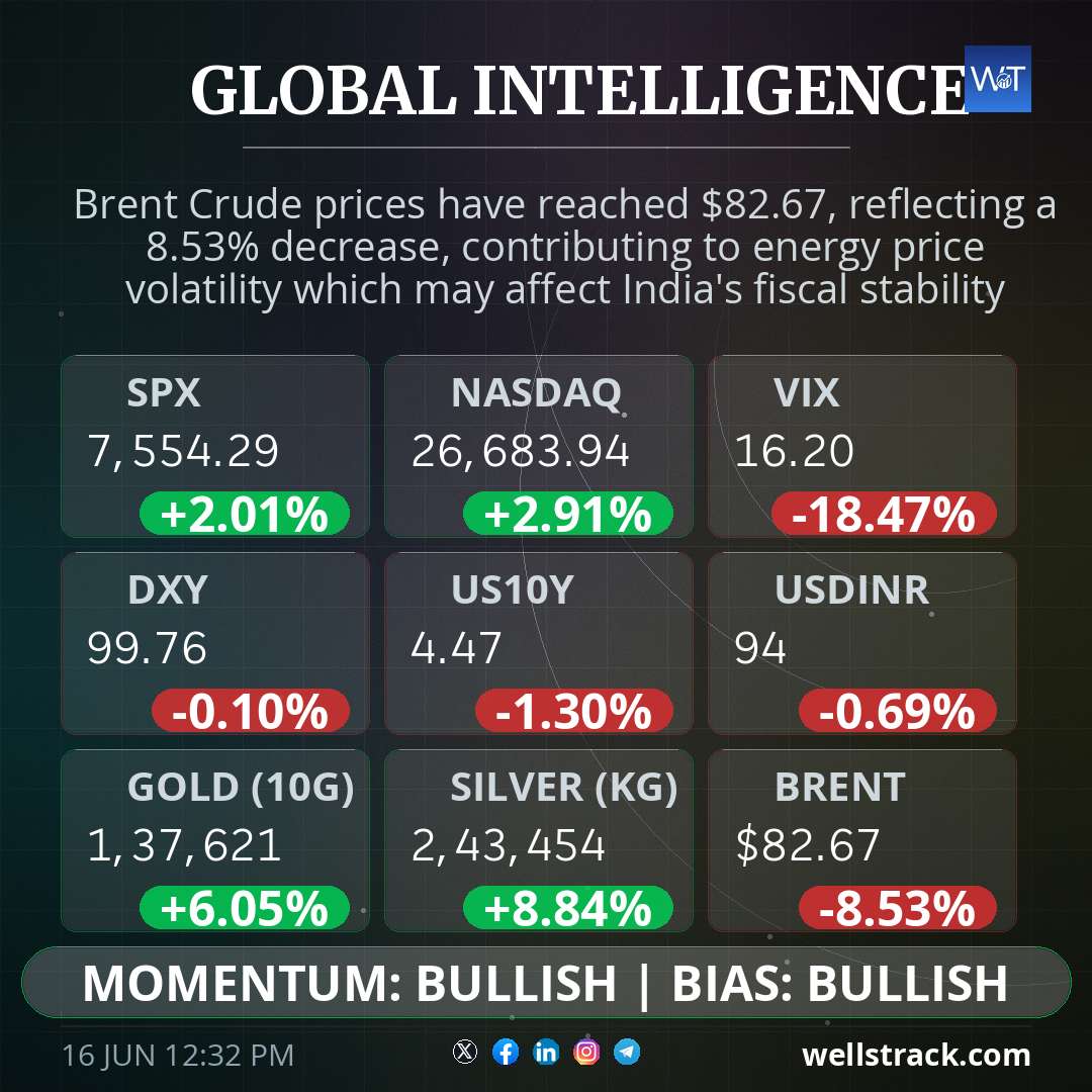 Global Macro