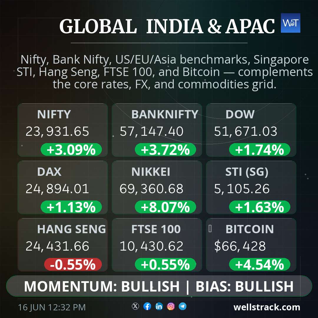 Global Macro